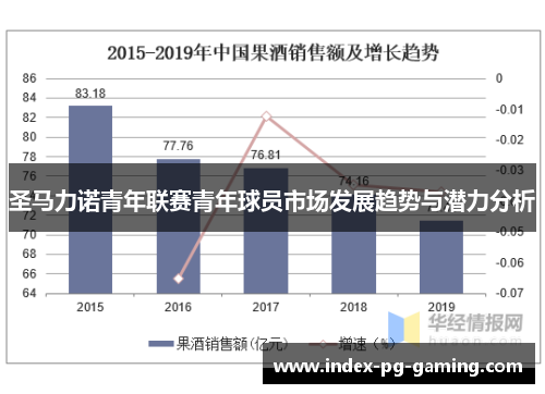 圣马力诺青年联赛青年球员市场发展趋势与潜力分析 圣马力诺青年联赛青年球员市场发展趋势与潜力分析
