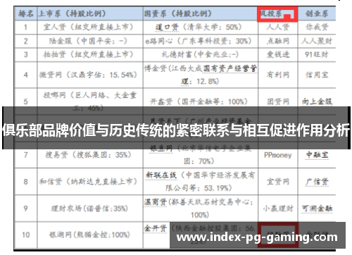 俱乐部品牌价值与历史传统的紧密联系与相互促进作用分析