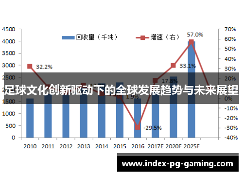 足球文化创新驱动下的全球发展趋势与未来展望