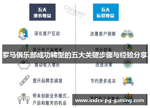 罗马俱乐部成功转型的五大关键步骤与经验分享