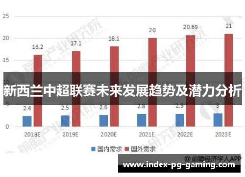 新西兰中超联赛未来发展趋势及潜力分析