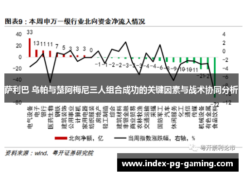 萨利巴 乌帕与楚阿梅尼三人组合成功的关键因素与战术协同分析