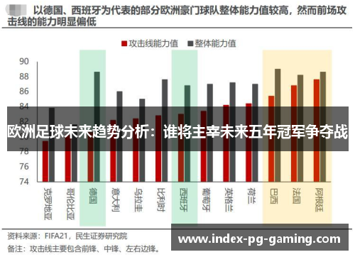 欧洲足球未来趋势分析：谁将主宰未来五年冠军争夺战