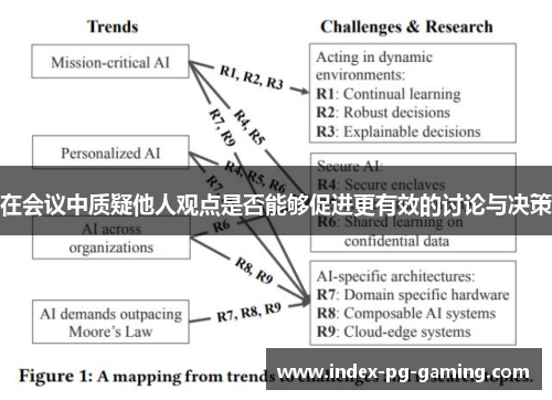 在会议中质疑他人观点是否能够促进更有效的讨论与决策