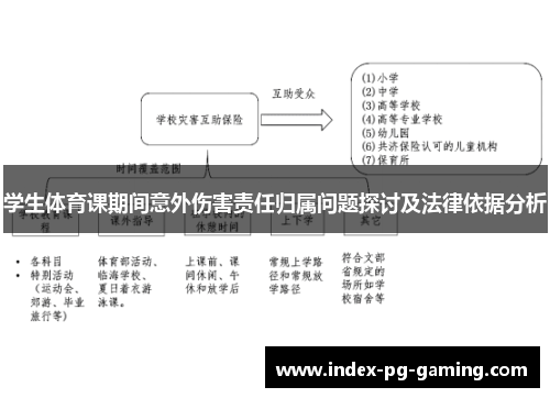 学生体育课期间意外伤害责任归属问题探讨及法律依据分析