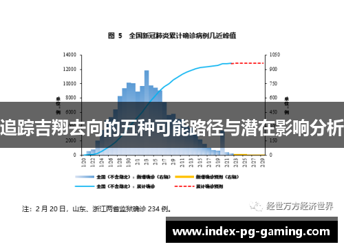 追踪吉翔去向的五种可能路径与潜在影响分析