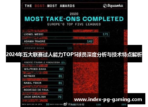 2024年五大联赛过人能力TOP5球员深度分析与技术特点解析 2024年五大联赛过人能力TOP5球员深度分析与技术特点解析