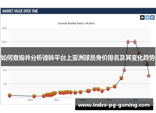 如何查询并分析德转平台上亚洲球员身价排名及其变化趋势 如何查询并分析德转平台上亚洲球员身价排名及其变化趋势