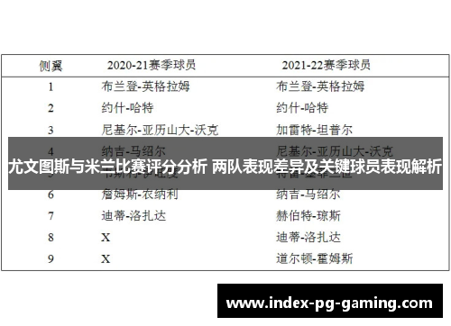尤文图斯与米兰比赛评分分析 两队表现差异及关键球员表现解析