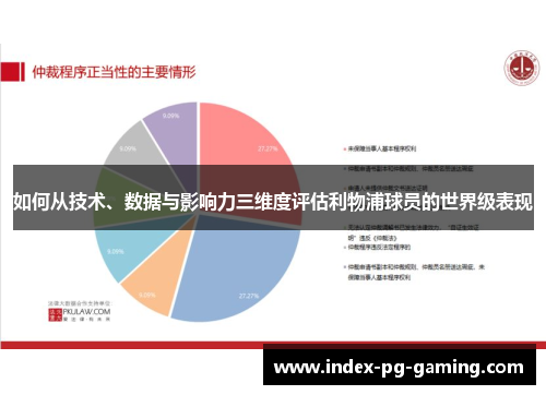 如何从技术、数据与影响力三维度评估利物浦球员的世界级表现 如何从技术、数据与影响力三维度评估利物浦球员的世界级表现