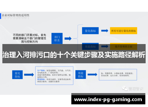 治理入河排污口的十个关键步骤及实施路径解析