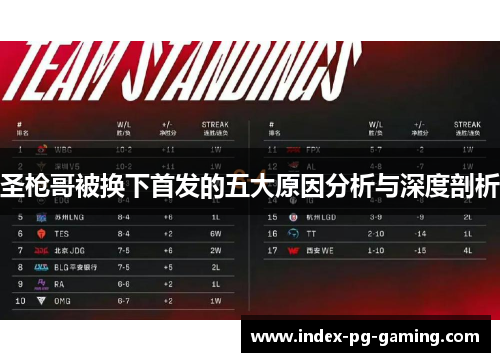 圣枪哥被换下首发的五大原因分析与深度剖析 圣枪哥被换下首发的五大原因分析与深度剖析