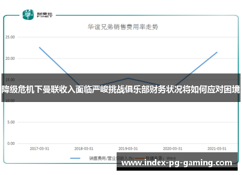 降级危机下曼联收入面临严峻挑战俱乐部财务状况将如何应对困境