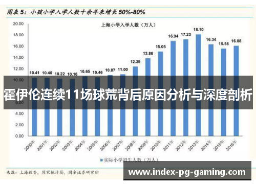 霍伊伦连续11场球荒背后原因分析与深度剖析