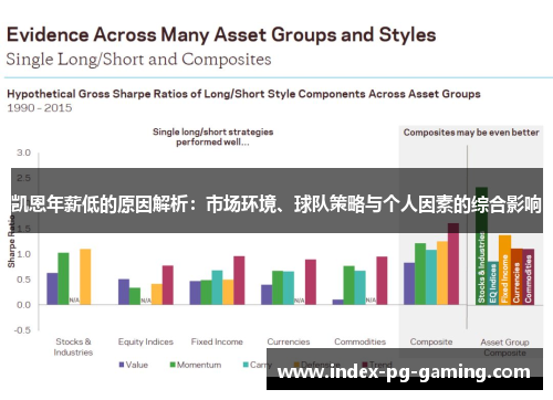 凯恩年薪低的原因解析:市场环境、球队策略与个人因素的综合影响 凯恩年薪低的原因解析:市场环境、球队策略与个人因素的综合影响