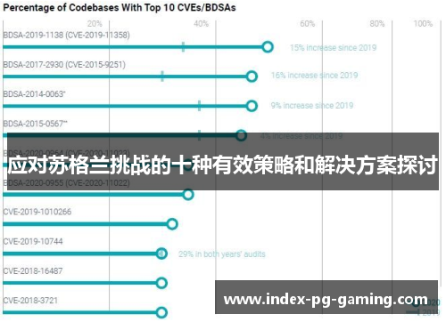 应对苏格兰挑战的十种有效策略和解决方案探讨 应对苏格兰挑战的十种有效策略和解决方案探讨