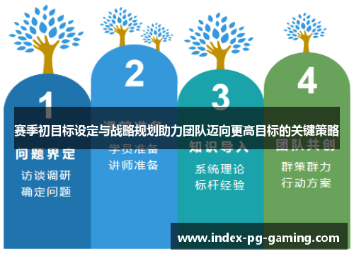 赛季初目标设定与战略规划助力团队迈向更高目标的关键策略