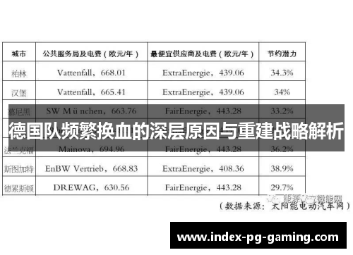 德国队频繁换血的深层原因与重建战略解析