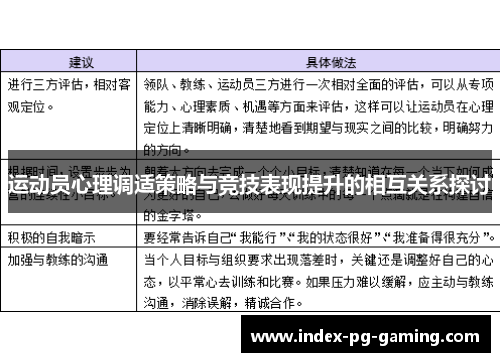 运动员心理调适策略与竞技表现提升的相互关系探讨